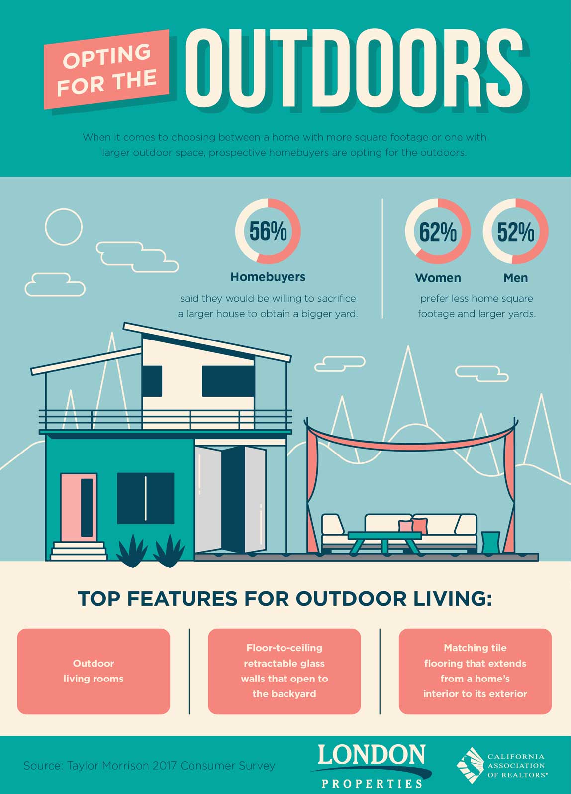 Opting For The Outdoors